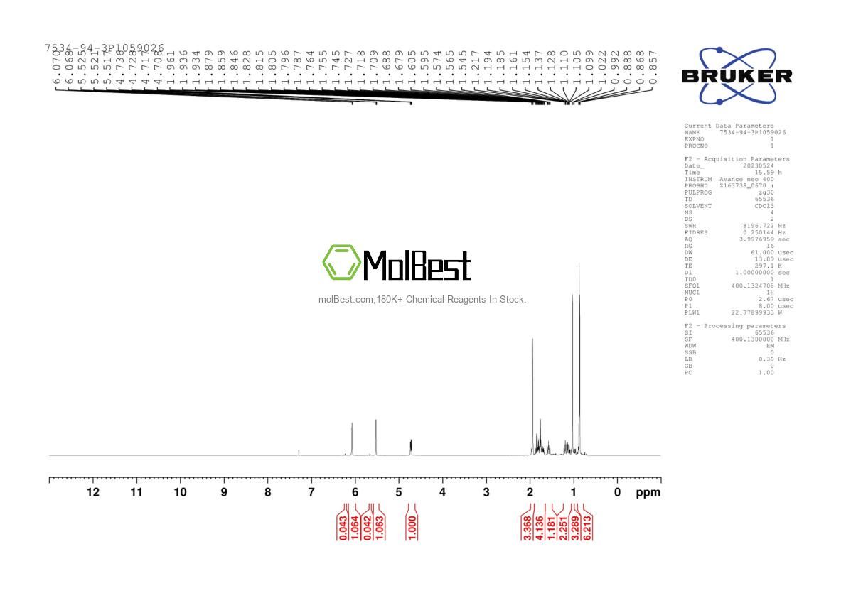 Physical sample testing spectrum (NMR) of 7534-94-3