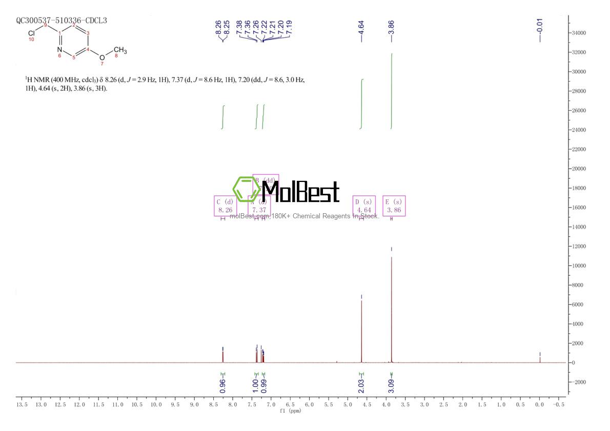 Espectro de teste de amostra física (NMR) de 75342-33-5