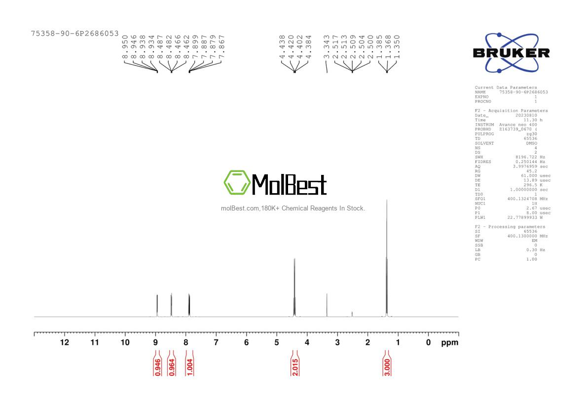 Physical sample testing spectrum (NMR) of 75358-90-6