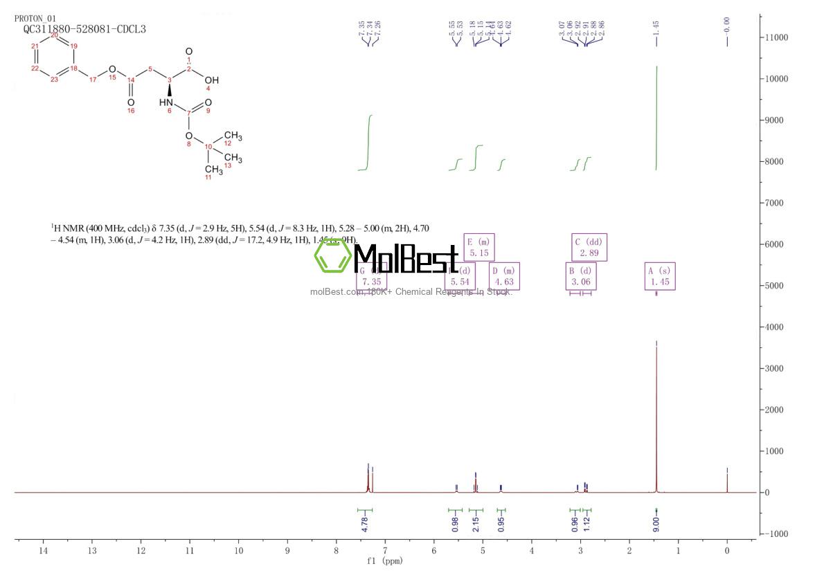 Physical sample testing spectrum (NMR) of 7536-58-5