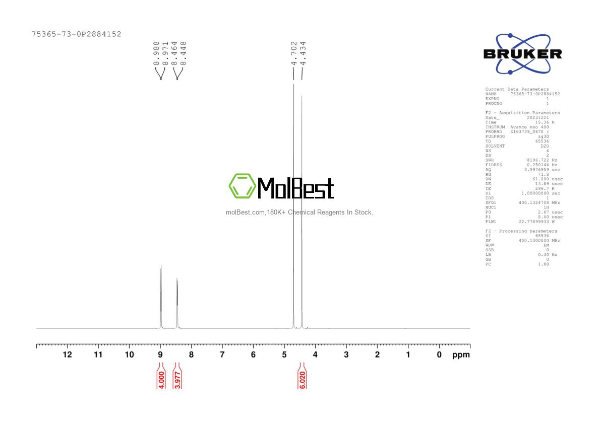 Physical sample testing spectrum (NMR) of 75365-73-0