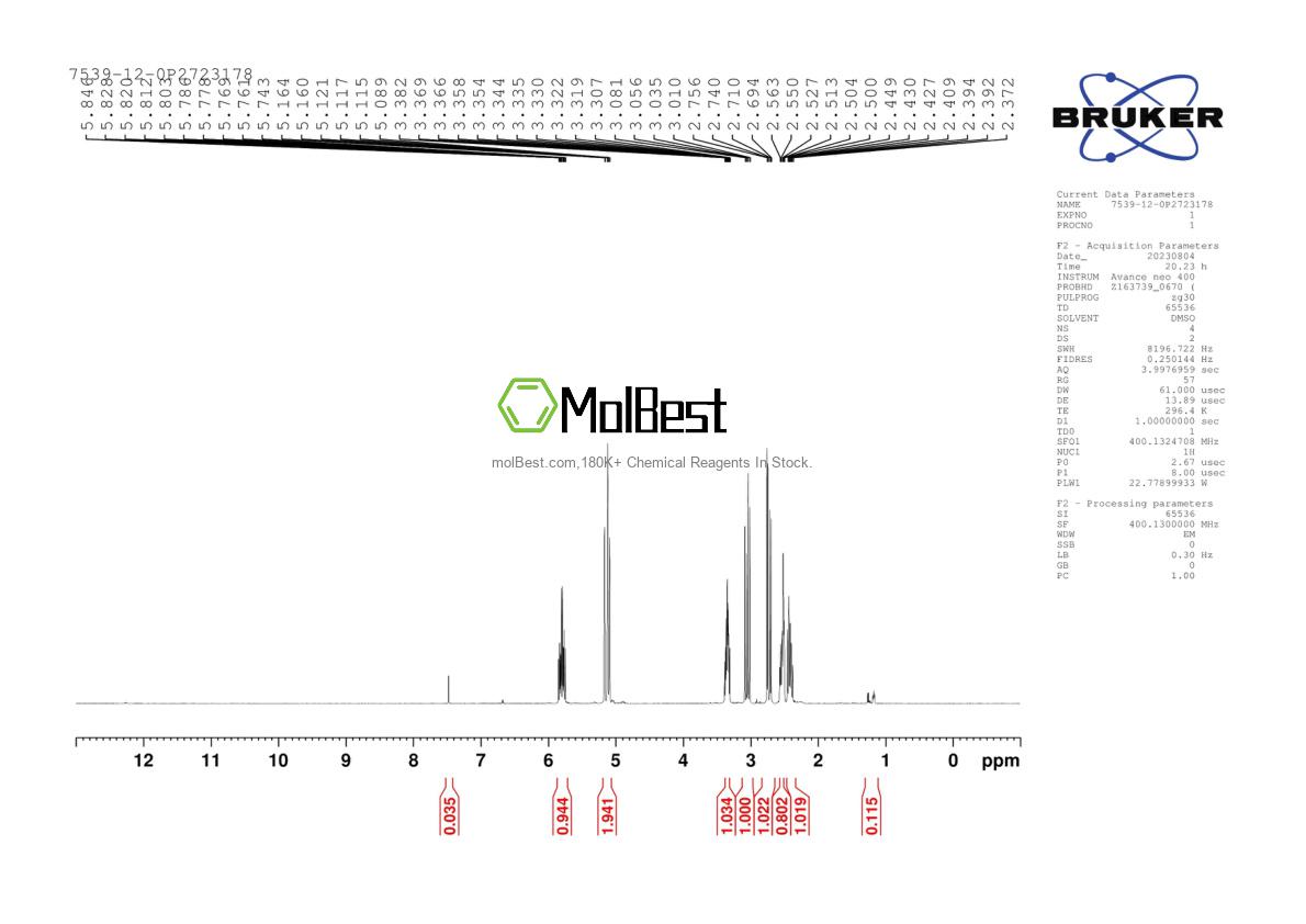 Physical sample testing spectrum (NMR) of 7539-12-0