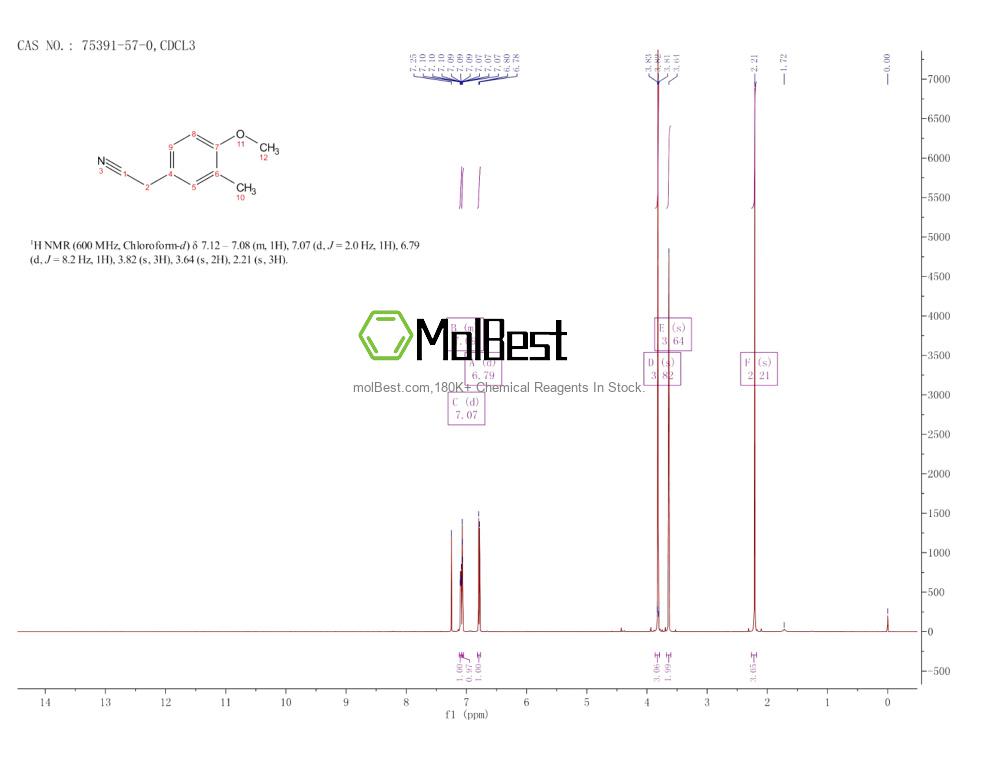 75391-57-0 fiziksel numune test spektrumu (NMR)