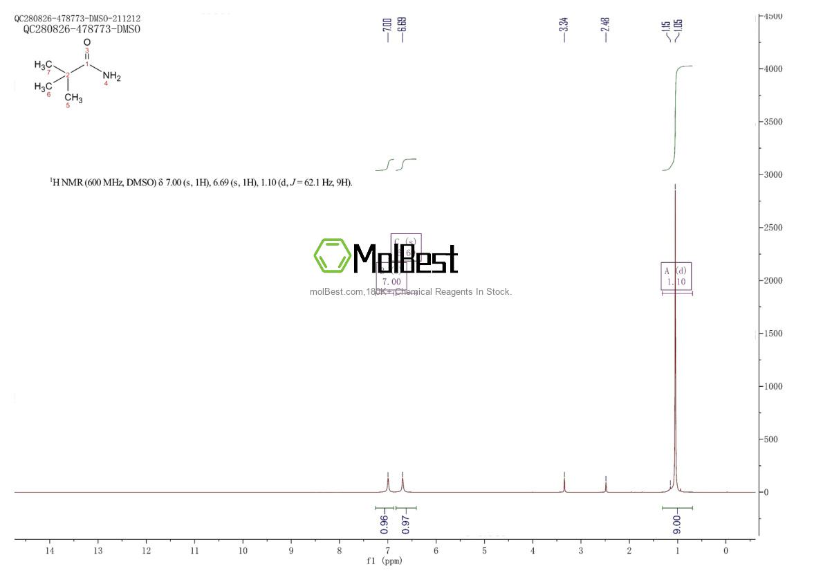 Physical sample testing spectrum (NMR) of 754-10-9