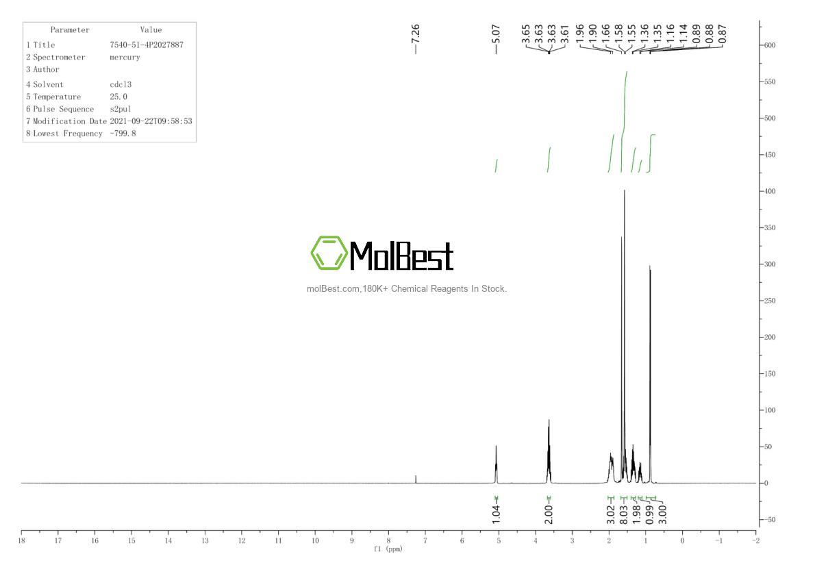 Physical sample testing spectrum (NMR) of 7540-51-4