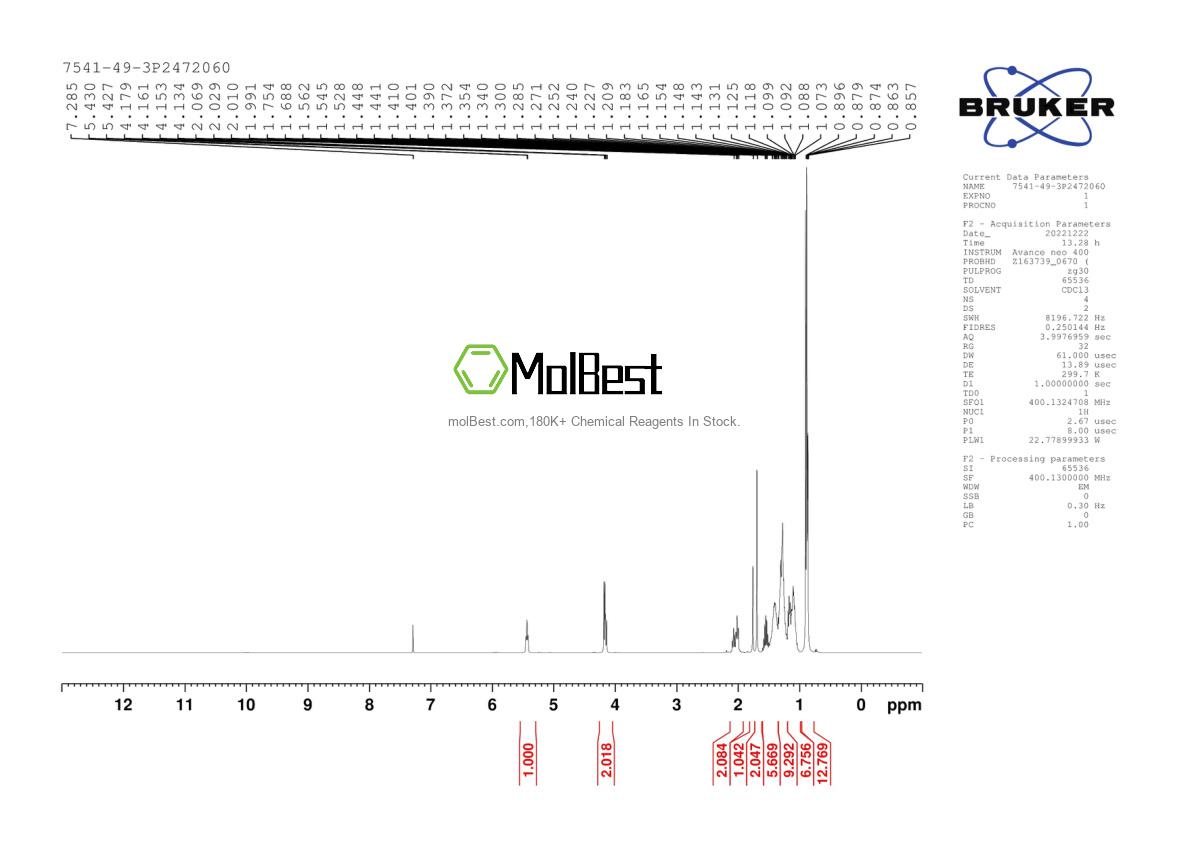 Physical sample testing spectrum (NMR) of 7541-49-3