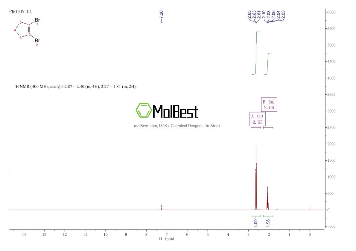 Physical sample testing spectrum (NMR) of 75415-78-0