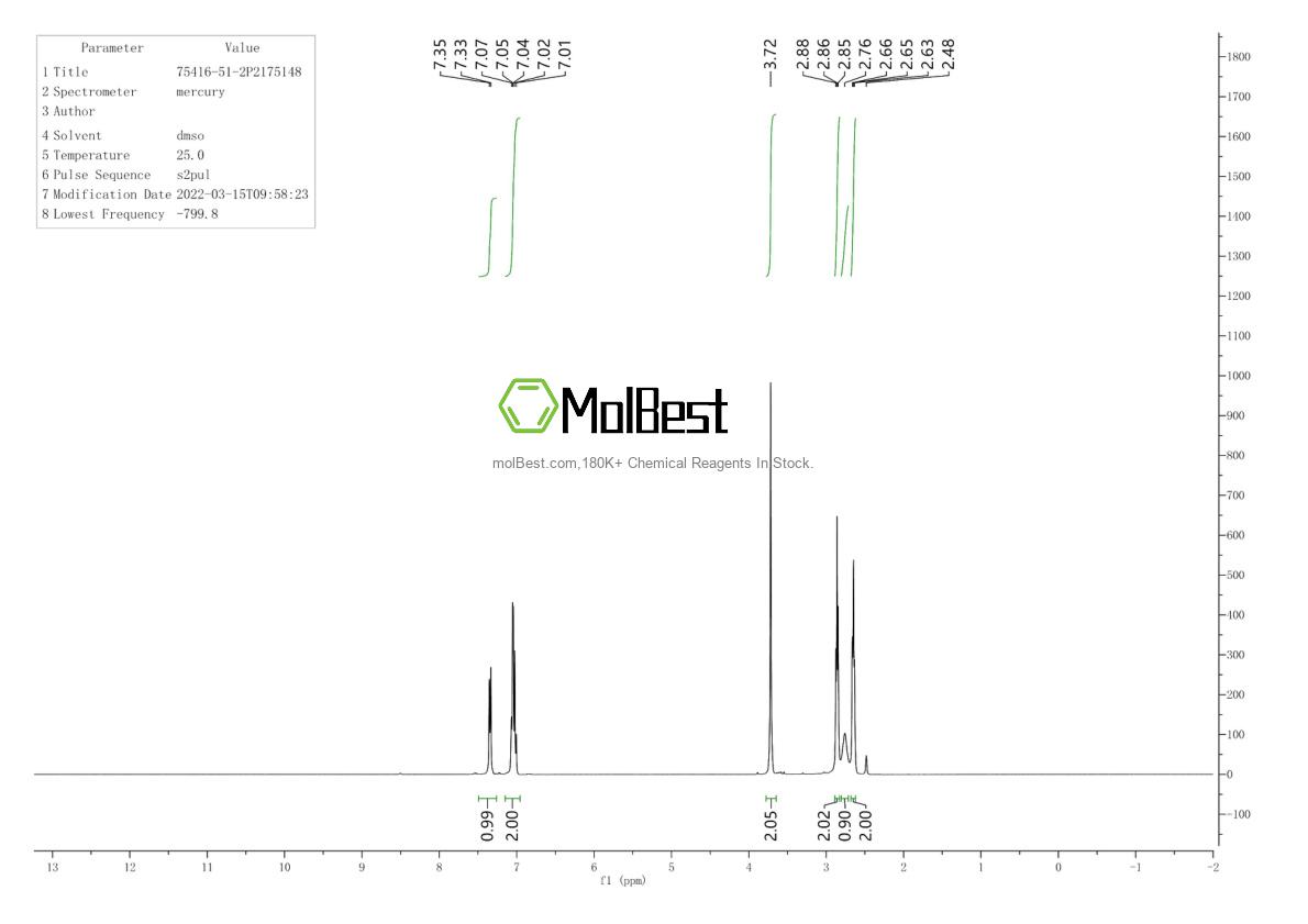 Physical sample testing spectrum (NMR) of 75416-51-2