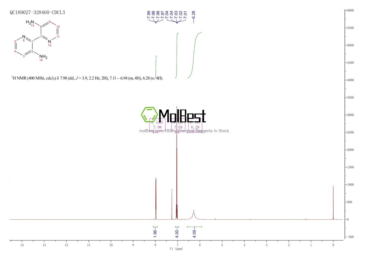 Physical sample testing spectrum (NMR) of 75449-26-2