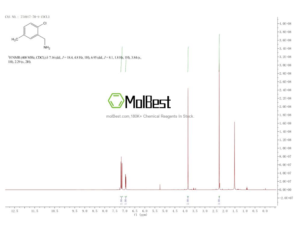 Phổ kiểm tra mẫu thực (NMR) của 754917-70-9
