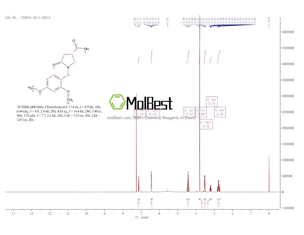 Physical sample testing spectrum (NMR) of 755025-16-2