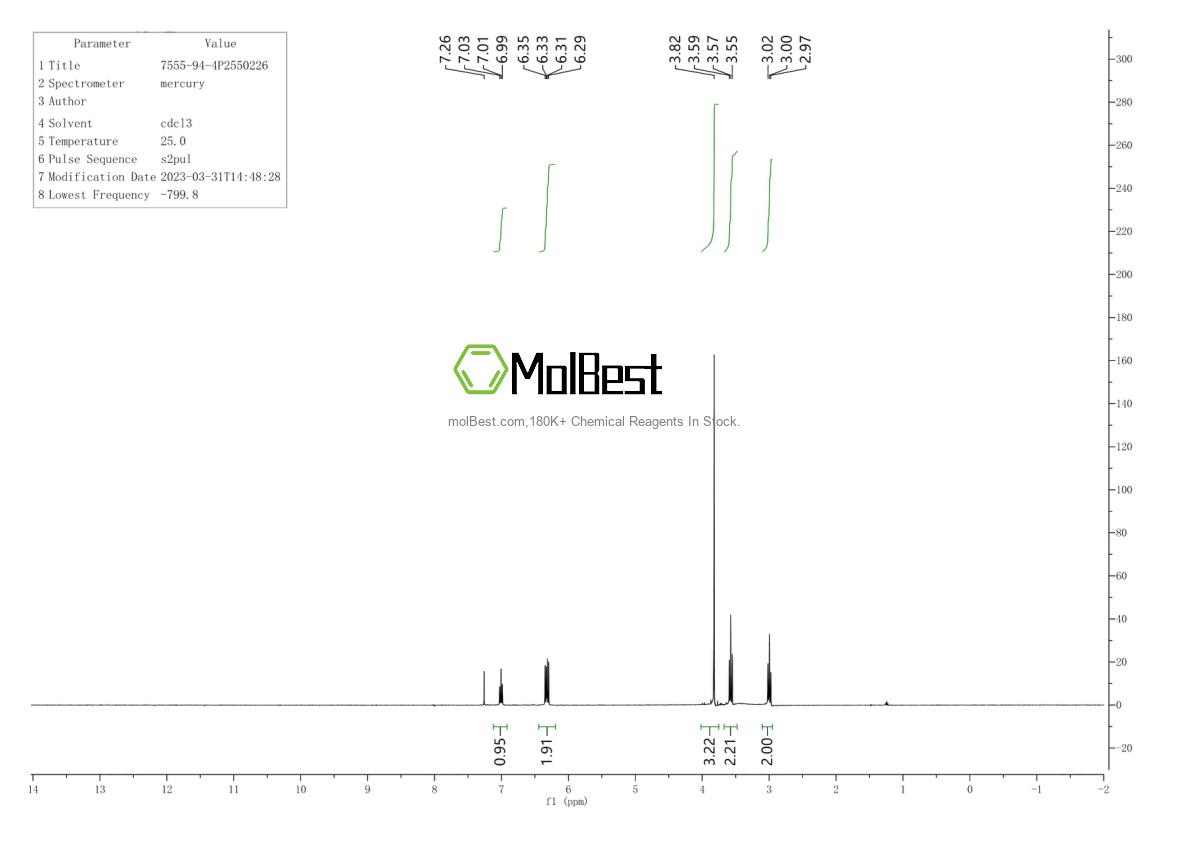 Spektrum pengujian sampel fisik (NMR) 7555-94-4
