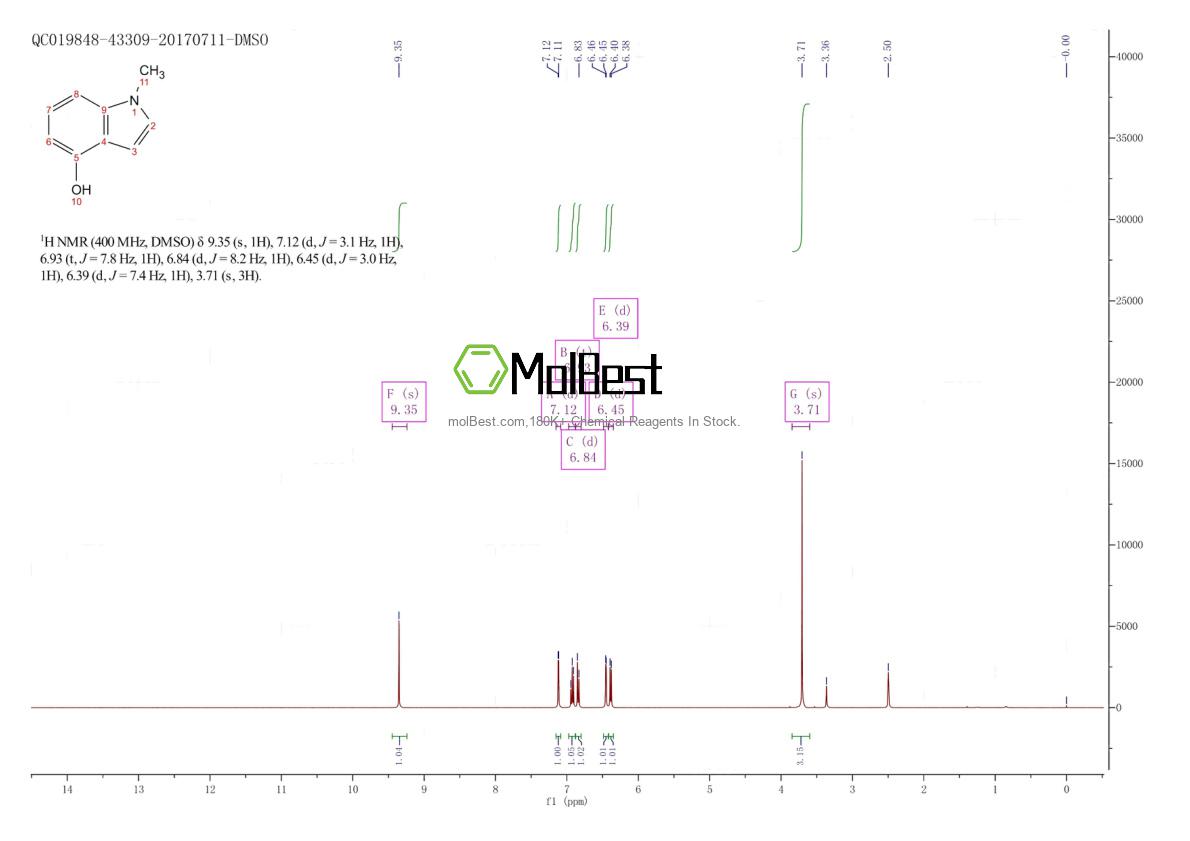 Phổ kiểm tra mẫu thực (NMR) của 7556-37-8