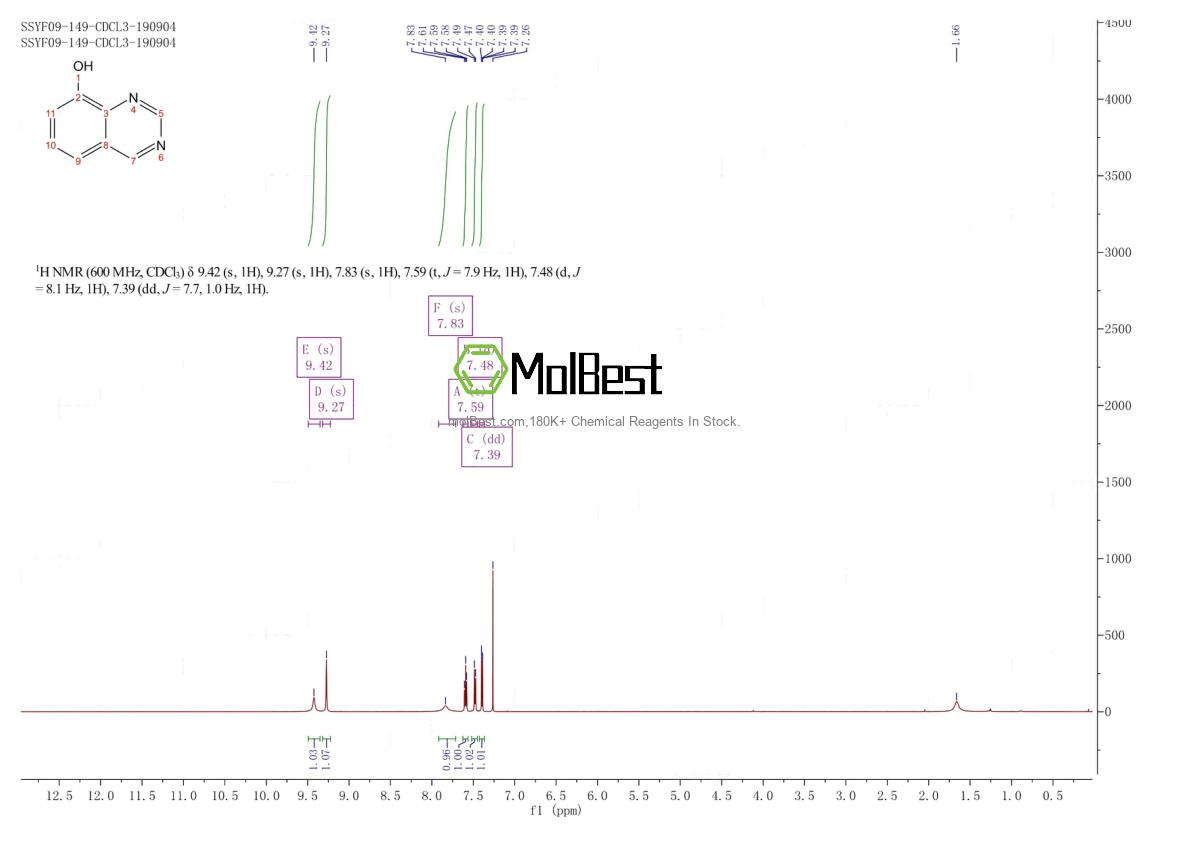 Phổ kiểm tra mẫu thực (NMR) của 7557-02-0