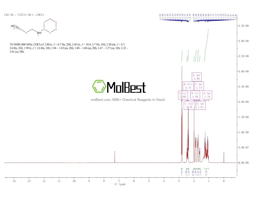 Phổ kiểm tra mẫu thực (NMR) của 755715-40-3