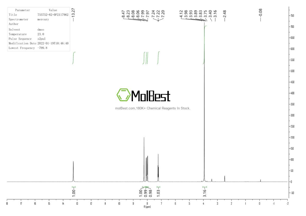 Physical sample testing spectrum (NMR) of 755752-82-0