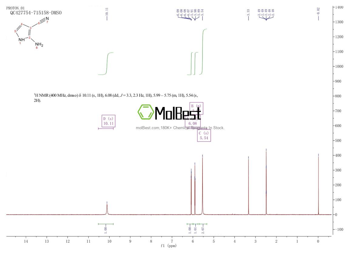 Phổ kiểm tra mẫu thực (NMR) của 755753-61-8