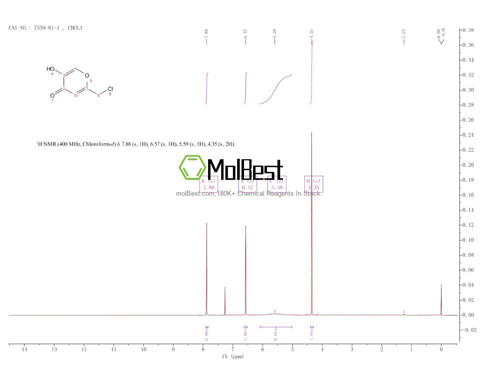 Physical sample testing spectrum (NMR) of 7559-81-1