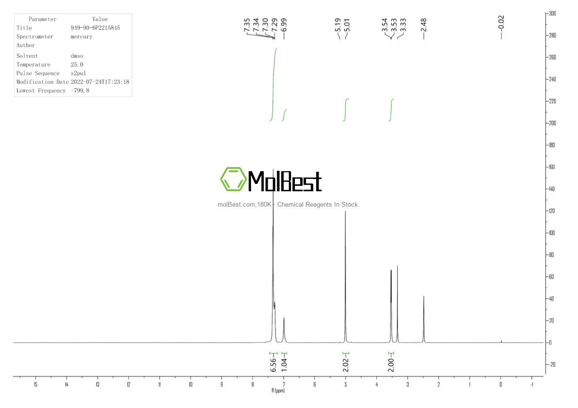 Physical sample testing spectrum (NMR) of 756-13-8