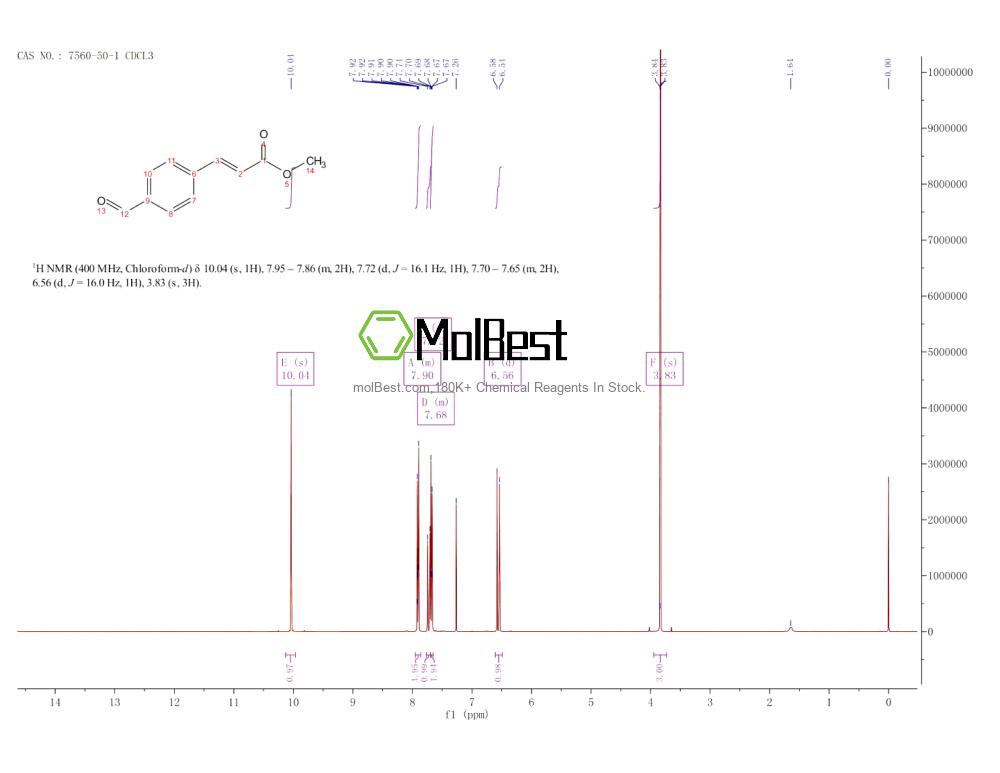 Phổ kiểm tra mẫu thực (NMR) của 7560-50-1