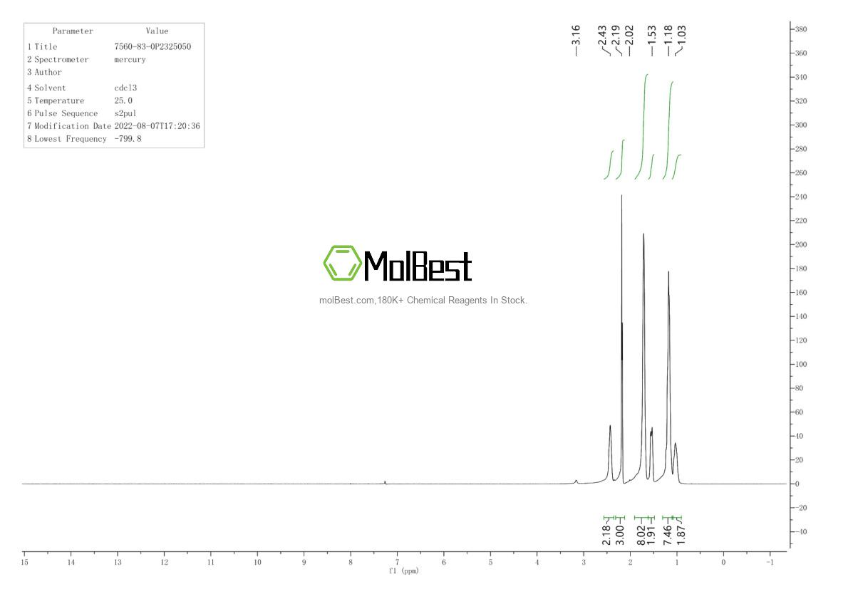 Physical sample testing spectrum (NMR) of 7560-83-0