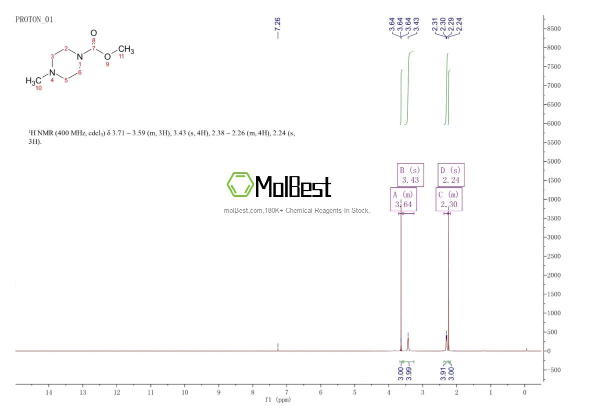 Phổ kiểm tra mẫu thực (NMR) của 7560-85-2