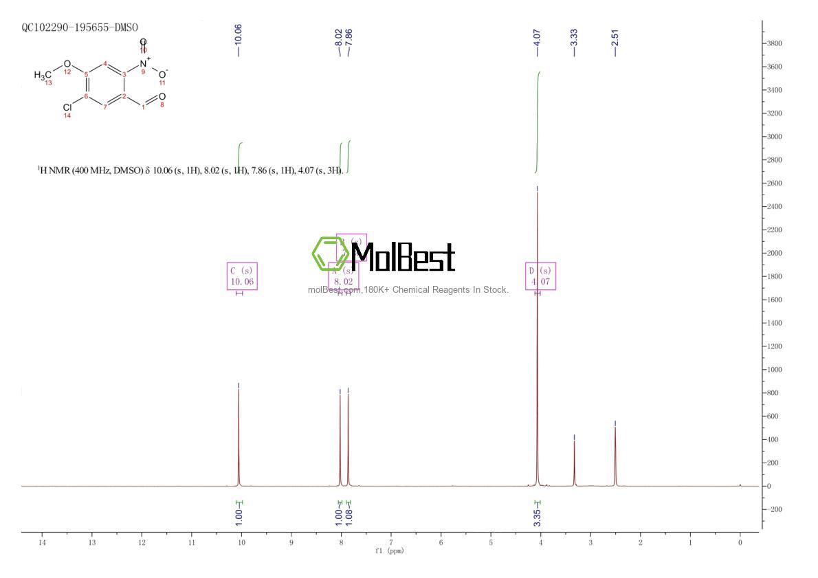 Phổ kiểm tra mẫu thực (NMR) của 75618-42-7