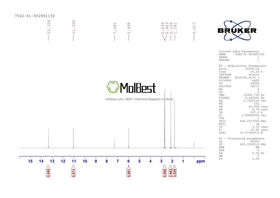 Physical sample testing spectrum (NMR) of 7562-61-0