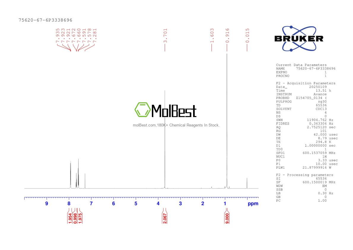 Physical sample testing spectrum (NMR) of 75620-67-6