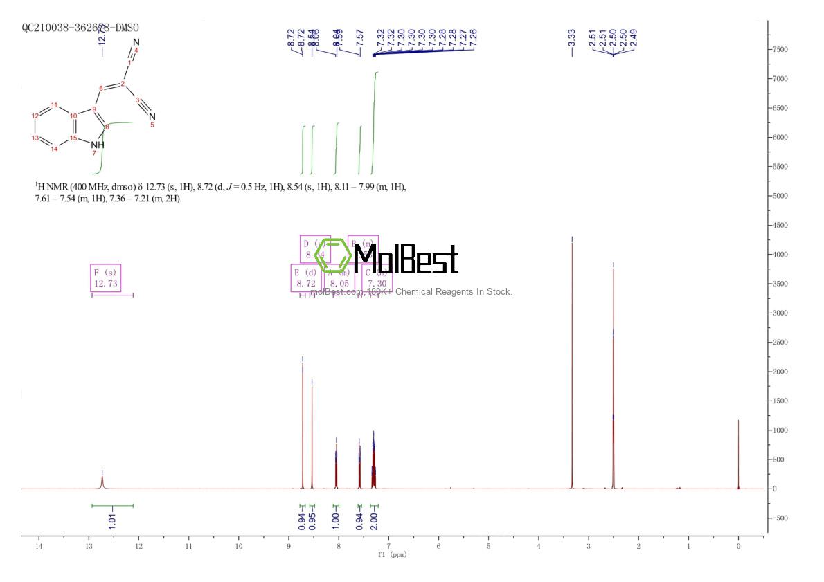 Phổ kiểm tra mẫu thực (NMR) của 75629-62-8