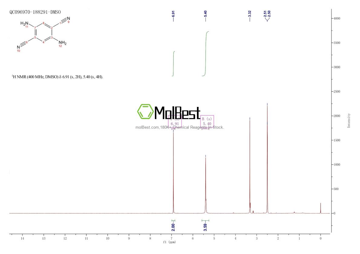 Phổ kiểm tra mẫu thực (NMR) của 75636-88-3