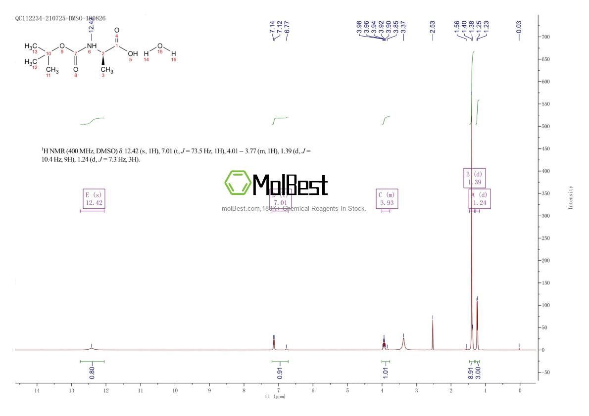 Phổ kiểm tra mẫu thực (NMR) của 75638-15-2