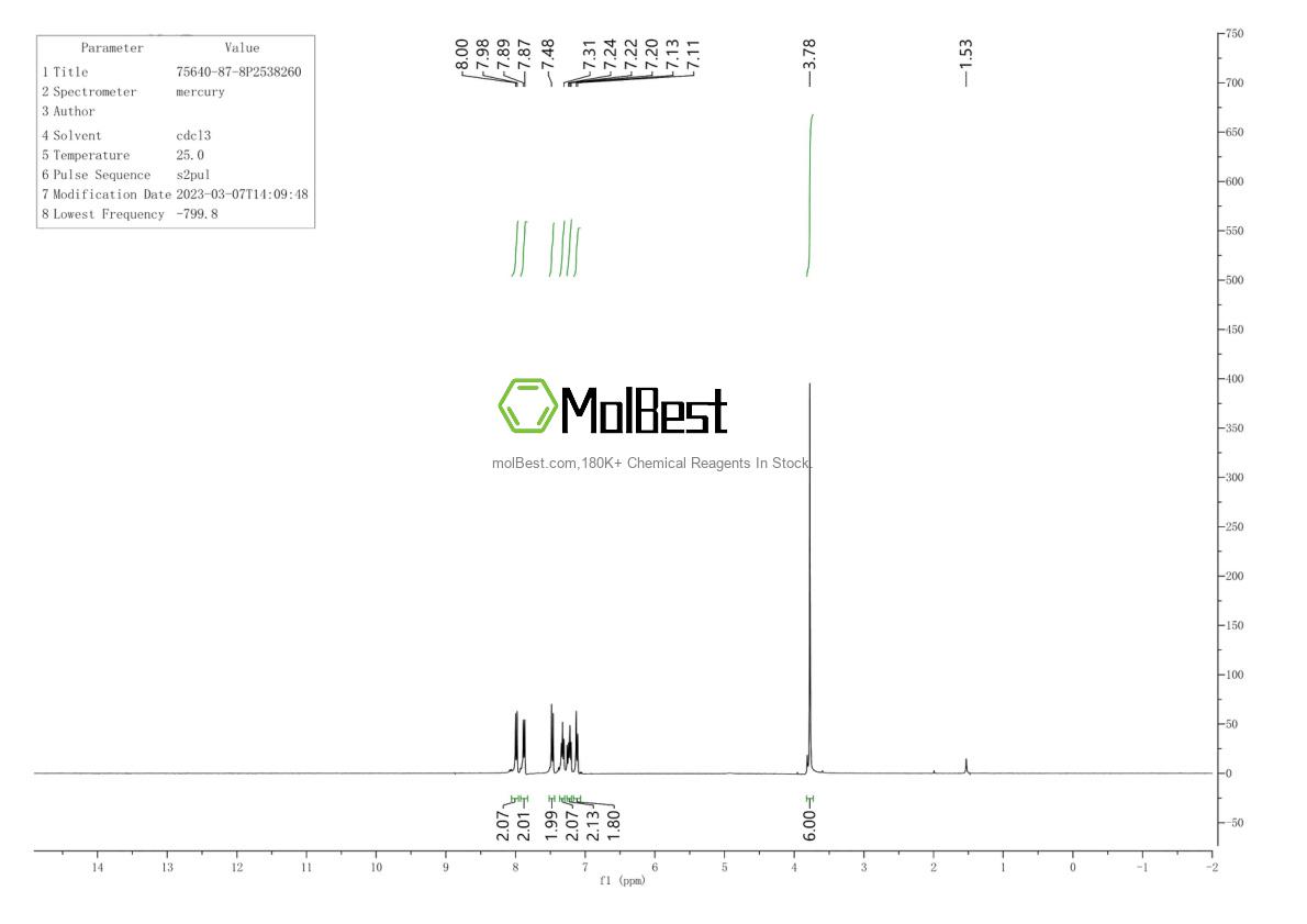 Physical sample testing spectrum (NMR) of 75640-87-8