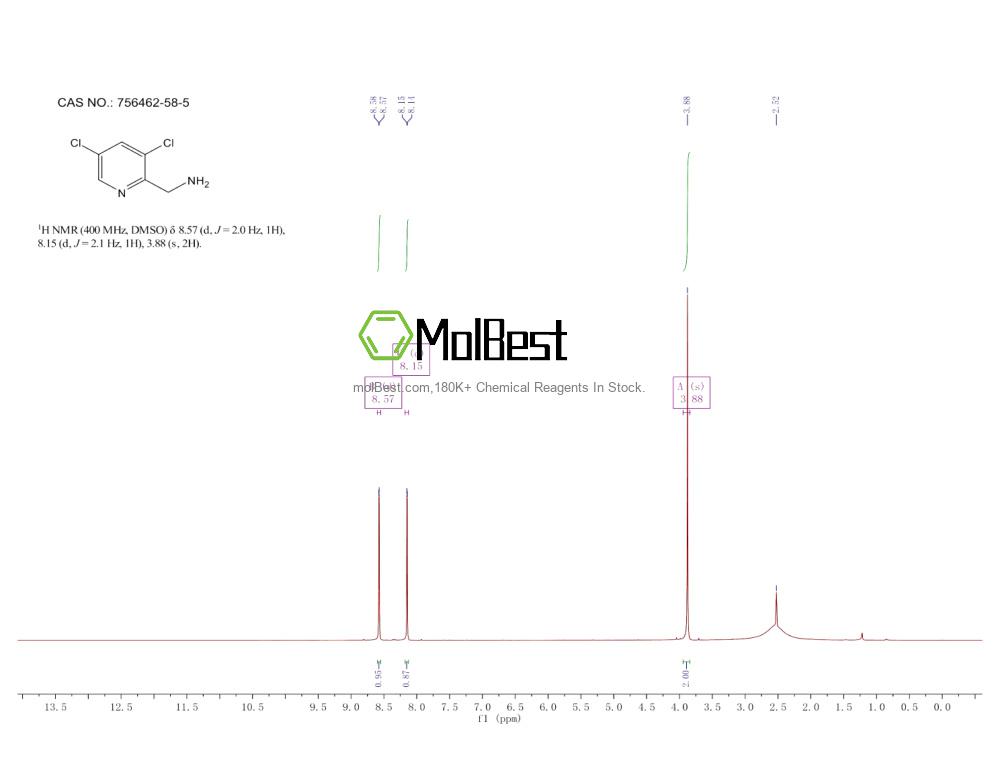 Phổ kiểm tra mẫu thực (NMR) của 756462-58-5
