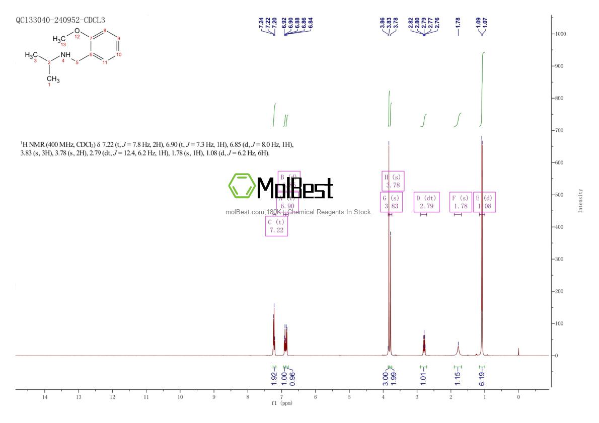 Phổ kiểm tra mẫu thực (NMR) của 756474-36-9