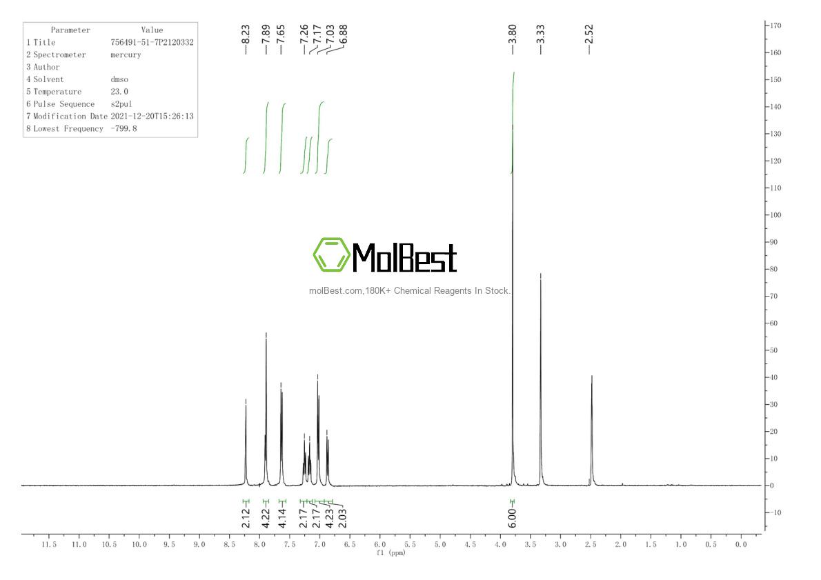 Phổ kiểm tra mẫu thực (NMR) của 756491-51-7
