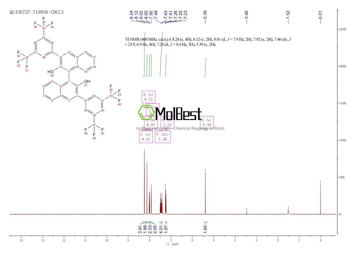 Physical sample testing spectrum (NMR) of 756491-54-0