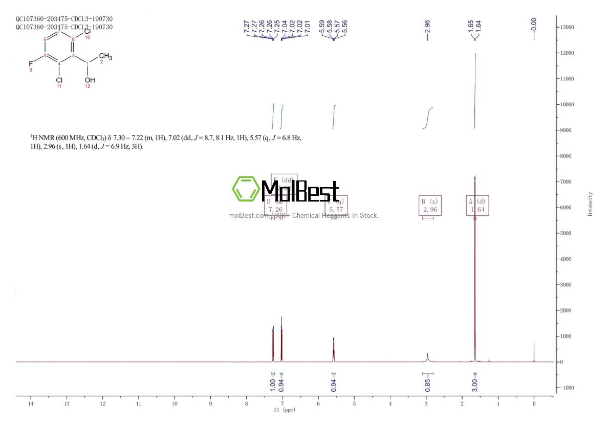 Physical sample testing spectrum (NMR) of 756520-66-8
