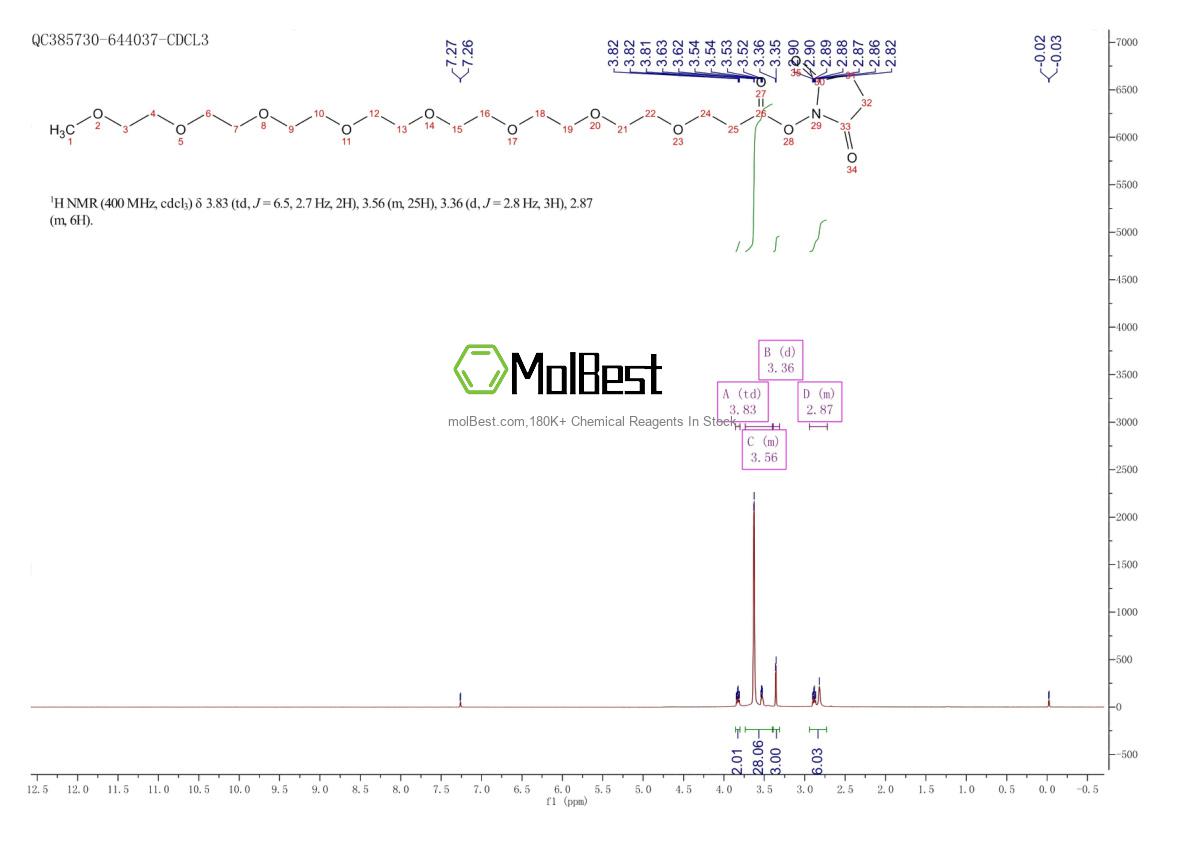 Physical sample testing spectrum (NMR) of 756525-90-3