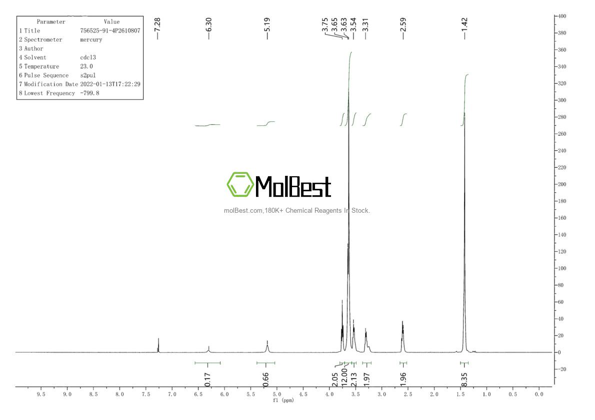 Physical sample testing spectrum (NMR) of 756525-91-4