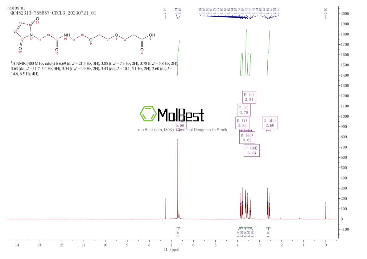 Physical sample testing spectrum (NMR) of 756525-98-1