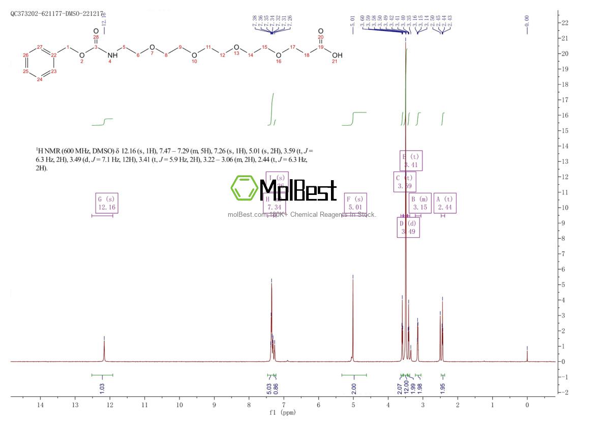 Phổ kiểm tra mẫu thực (NMR) của 756526-00-8
