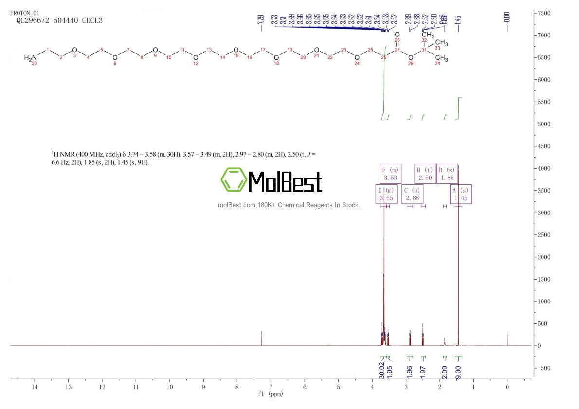 Phổ kiểm tra mẫu thực (NMR) của 756526-06-4
