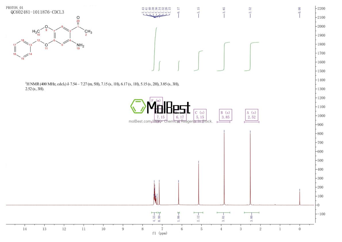 Physical sample testing spectrum (NMR) of 75665-73-5