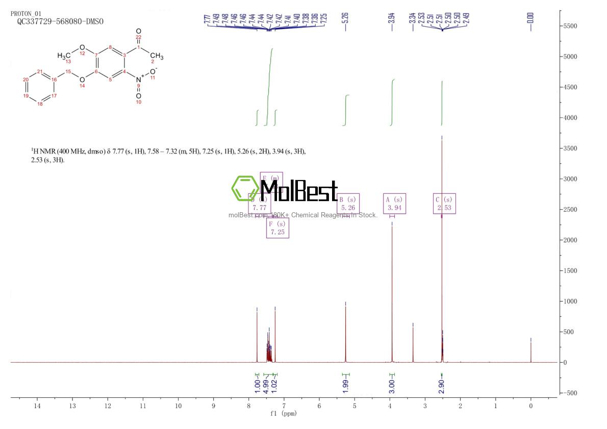 Physical sample testing spectrum (NMR) of 75665-88-2