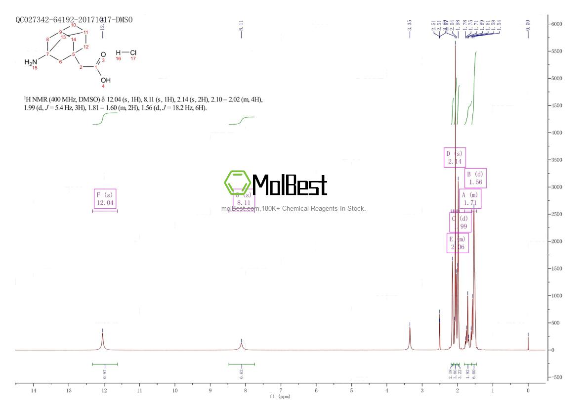 Phổ kiểm tra mẫu thực (NMR) của 75667-94-6