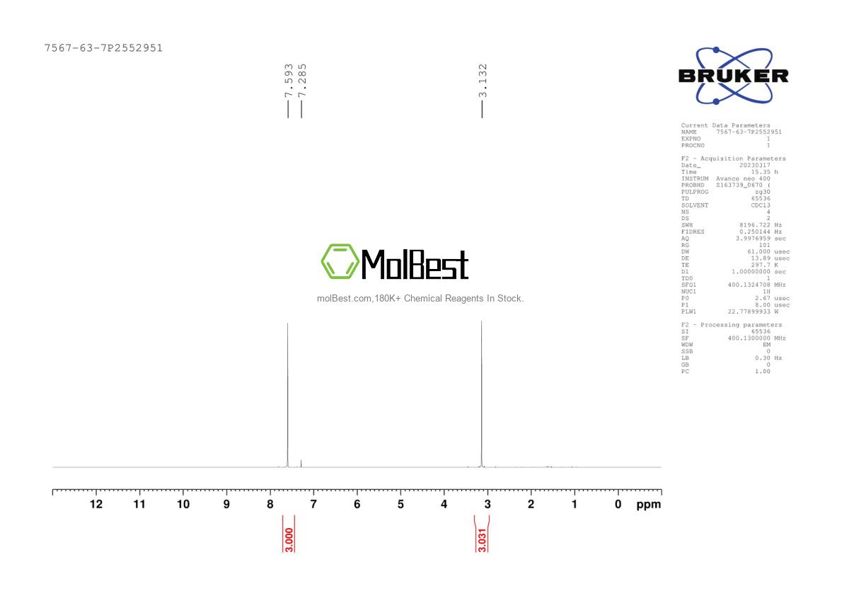 Physical sample testing spectrum (NMR) of 7567-63-7