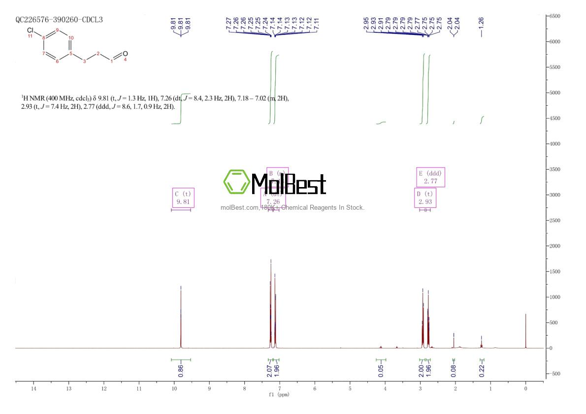 Physical sample testing spectrum (NMR) of 75677-02-0