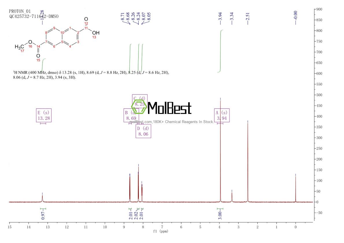 Phổ kiểm tra mẫu thực (NMR) của 7568-08-3