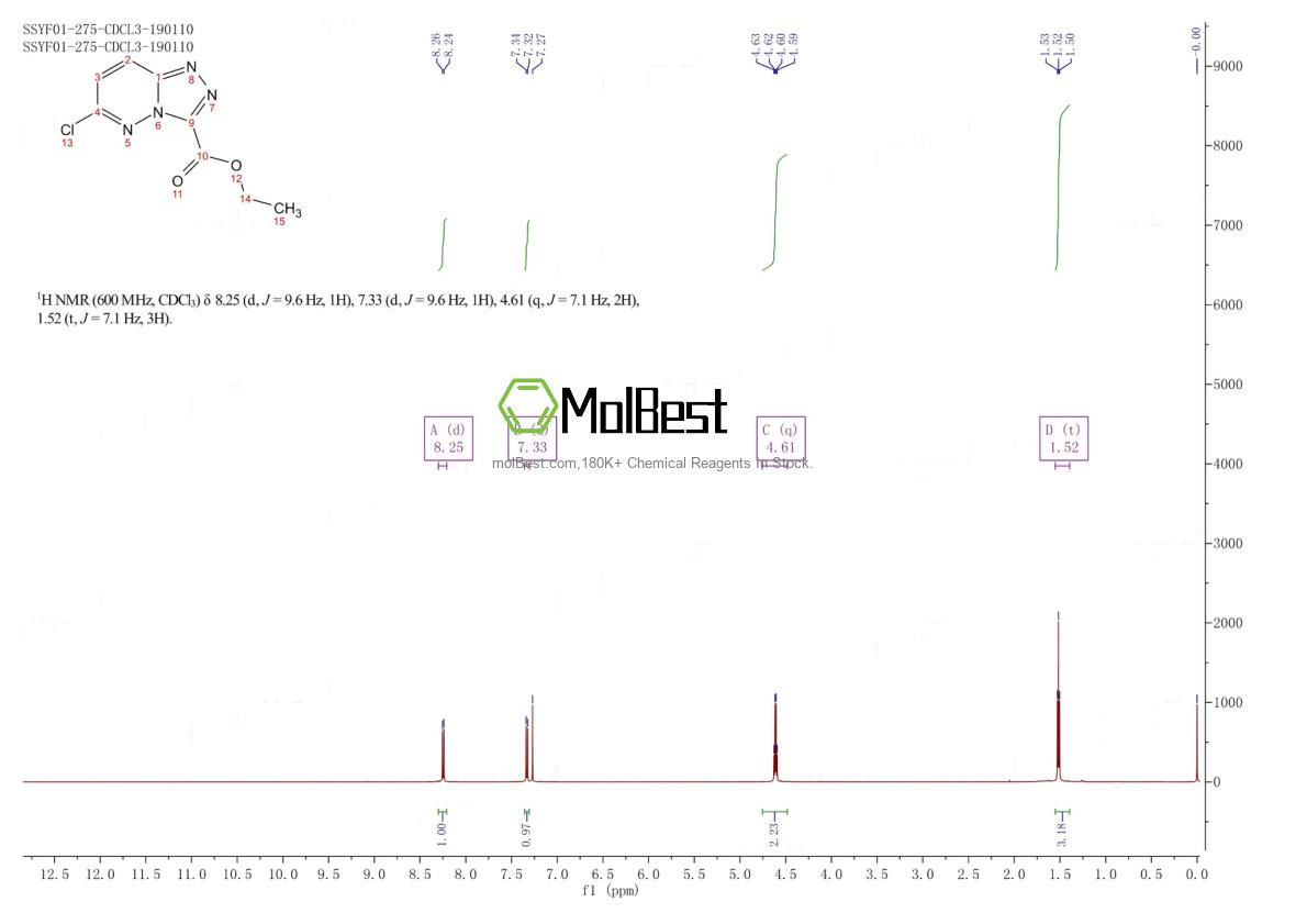 Phổ kiểm tra mẫu thực (NMR) của 75680-93-2